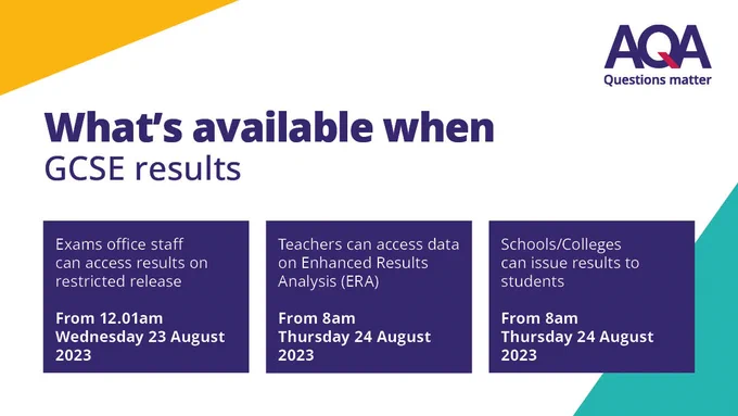 What's available when
GCSE results

Exams office staff can access results on restricted release
From 12.01am Wednesday 23 August 2023

Teachers can access data on Enhanced Results Analysis (ERA)
From 8am Thursday 24 August 2023

Schools/Colleges can issue results to students
From 8am Thursday 24 August 2023