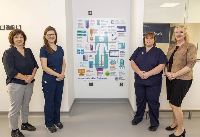 Dr Natalie Cole
Dr Melanie Ryberg
Lisa Dunne ICU CNM and Niamh Gavin CEO of the Adelaide Health Foundation picture at a new ICU infographic on display in the ICU wing at TUH