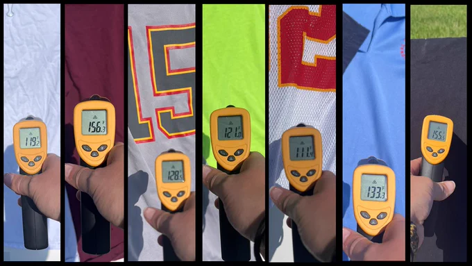 Image of 7 different colored shirts and the temperature of each of them. The white T-shirt was 119. The maroon t-shirt was 156. The grey number 15 jersey was 128 degrees. The construction yellow t-shirt was 121. The white jersey was 111. The blue polo was 133. The black t-shirt was 155. 