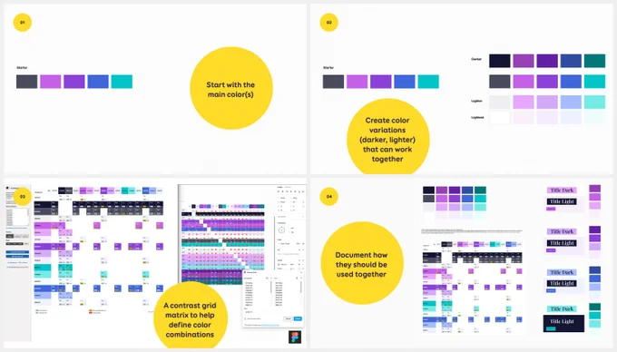 4 steps illustrate with an example of a gray, pink, purple, blue and aquamarin color palette, first slide has the main colors, second 1 darker and 2 lighter variations, 3 slide has a matrix showing color combinations, 4th slide shows the palette and usage examples for titles   call to actions