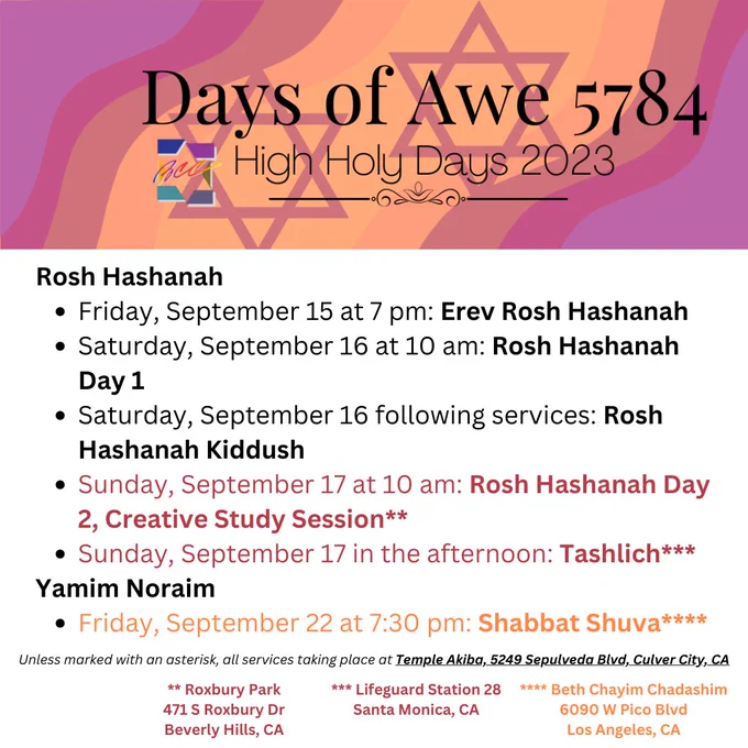 Rosh Hashanah: Friday, September 15 at 7 pm- Erev Rosh Hashanah. Saturday, September 16 at 10 am- Rosh Hashanah Day 1. Saturday, September 16, following services- Rosh Hashanah Kiddush. Sunday, September 17, 10 am- Rosh Hashanah Day 2: Creative study session (Roxbury Park). Sunday, September 17 in the afternoon- Tashlich (Lifeguard Station 28, Santa Monica). Yamim Noraim: Friday, September 22 at 7:30 pm- Shabbat Shuva (Beth Chayim Chadashim). Unless note all services take place at Temple Akiba in Culver City.