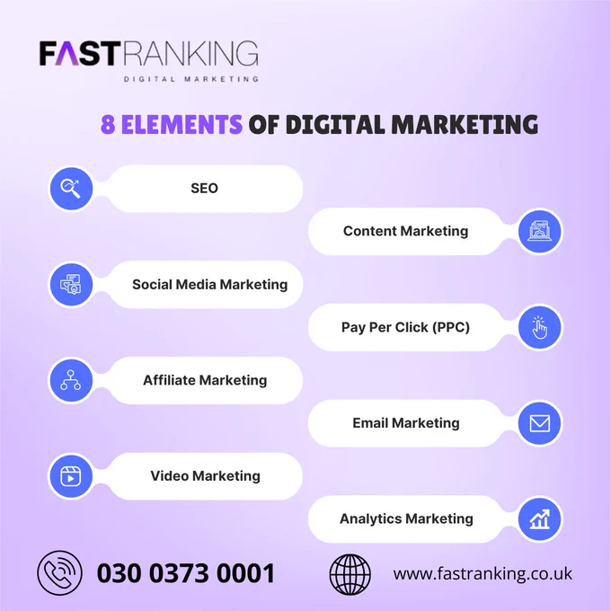 8 Elements of Digital Marketing

🔹 SEO
🔹 Social Media Marketing
🔹 Affiliate Marketing
🔹 Video Marketing
🔹 Content Marketing
🔹 Pay Per Click (PPC)
🔹 Email Marketing
🔹 Analytics Marketing