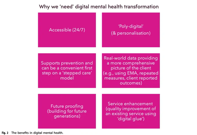 A clear benefit of digital interventions (e.g. apps and chatbots) is that they can have an adjunctive use in therapy provision, and are available 24/7 allowing clients to access support in-between face-to-face therapy sessions and seek support in less sociable hours. However, a less-discussed benefit that is not emphasised enough is that some users may actually prefer to engage with digital support in the first instance and use ‘digital’ as a stepping stone for gaining confidence to step-up onto traditional services (e.g. talking therapies). This preference could be due to the level of anonymity that digital support provides allowing the client to avoid any stigma whilst mitigating the risk of feeling judged in a human facing service, as well as the agency to the individual offered by self-managed care. 