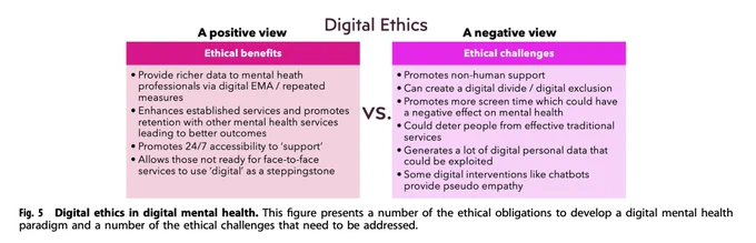 Ethics in digital mental health encompasses a number of the ethical obligations to develop a digital mental health paradigm and a number of the ethical challenges that need to be addressed.