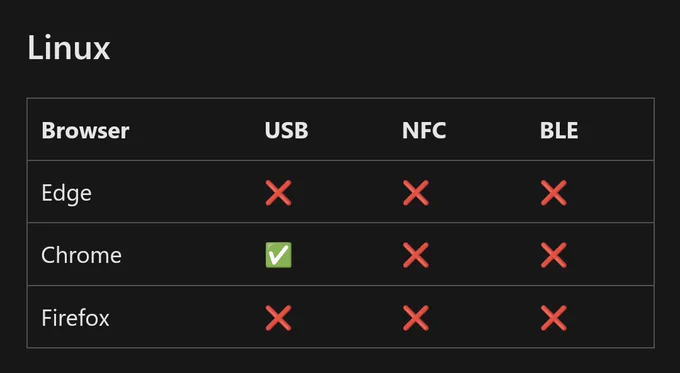 Yesterday Firefox was not supported...