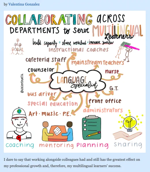 Collaborating Across Departments to Serve Multilingual Learners: 
Language Specialists collaborate with instructional coaches, mainstream teachers, nurses, GT teachers, front office staff, administrators, Art Music PE teachers, special education teachers, bus drivers, counselors, and cafeteria staff to build capacity, share workload, and increase student and teacher success. They coach, mentor, plan, and share. 