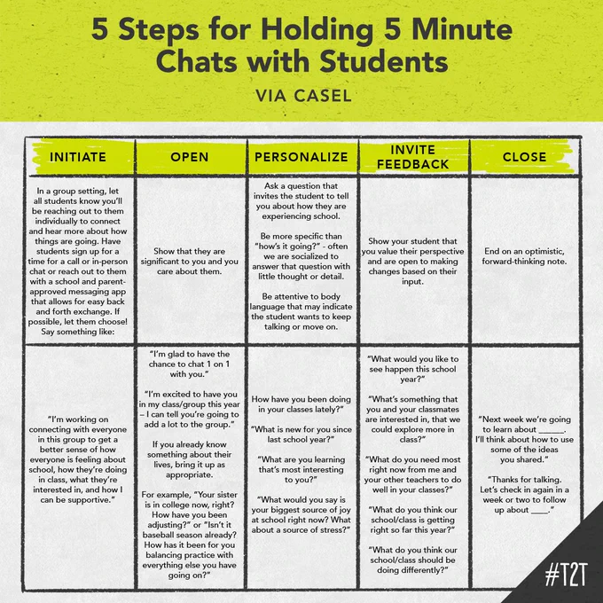 5 Steps for Holding 5 Minute Chats with Students via CASEL, "Initiate," "Open," "Personalize," Invite Feedback" and "Close".