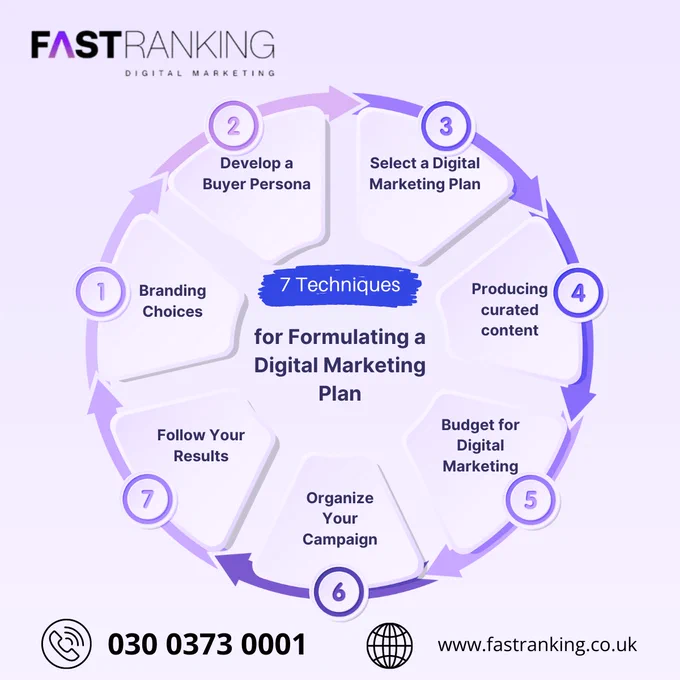 7 Techniques for Formulating a Digital Marketing Plan

1- Branding Choices
2- Develop a Buyer Persona
3-Select a Digital Marketing Plan
4-Producing curated content
5-Budget for Digital Marketing
6-Organize Your Campaign
7-Follow Your Results