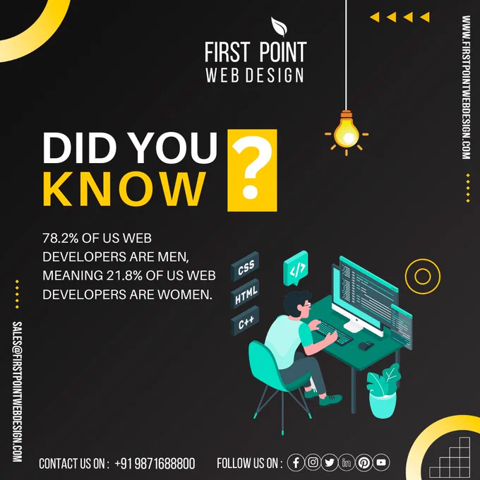 Web Development Company in South Delhi