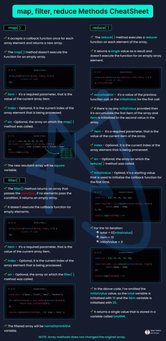 JavaScript Cheat Sheet By ATechAjay (Ajay Yadav)