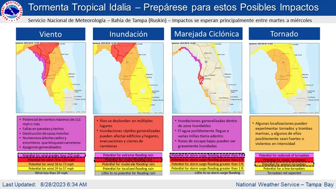 Una infografía que muestra los posibles impactos de la tormenta tropical Idalia. Prepárese ahora, se pronostica que se convertirá en huracán de categoría 3 el martes. ¡CONOCE TU ZONA Y SIGUE ÓRDENES DE EVACUACIÓN! Impactos potenciales: Vientos de tormenta tropical o huracán según su ubicación. Más de 6 pulgadas de lluvia cerca de la costa. La marejada ciclónica de 2 a 11 pies AGL puede variar según el área. Es posible que se produzcan varios tornados.