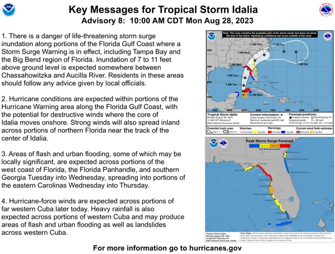KEY MESSAGES:
1. There is a danger of life-threatening storm surge inundation 
along portions of the Florida Gulf Coast where a Storm Surge Warning 
is in effect, including Tampa Bay and the Big Bend region of 
Florida. Inundation of 7 to 11 feet above ground level is expected 
somewhere between Chassahowitzka and Aucilla River.  Residents in 
these areas should follow any advice given by local officials. 
2. Hurricane conditions are expected within portions of the 
Hurricane Warning area along the Florida Gulf Coast, with the 
potential for destructive winds where the core of Idalia moves 
onshore. Strong winds will also spread inland across portions of 
northern Florida near the track of the center of Idalia.
3. Areas of flash and urban flooding, some of which may be locally 
significant, are expected across portions of Florida and the southeast United States.
4. Hurricane-force winds are expected across portions of far western 
Cuba later today.  Heavy rainfall is also expected.
