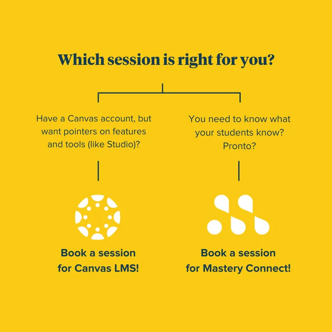 Image of a grid for which panda pro session to choose