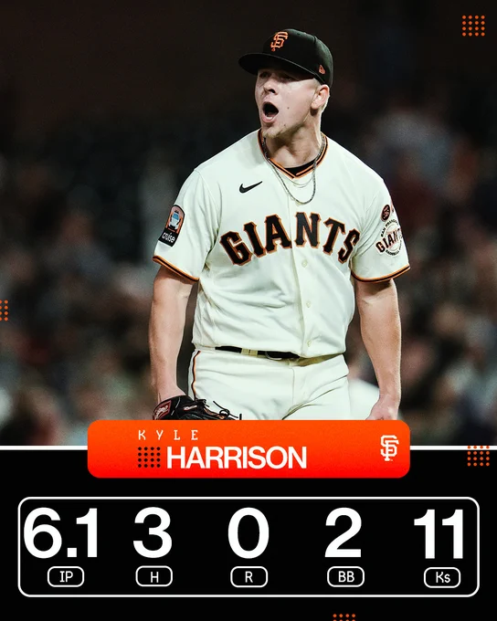 Kyle Harrison: 6.1 IP, 3 H, 0 R, 2 BB, 11 Ks

Pictured: Harrison screams in celebration on the mound during Monday’s game. He is wearing a cream-colored Giants home jersey and a black cap.