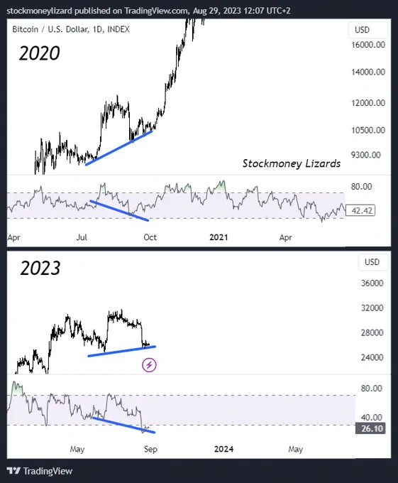 Disclaimer: We have beneficial long- and short positons in various cryptocurrencies. The information provided in this post is for informational purposes only. The content expressed represents our own opinions regarding trades and should not be considered as investment advice. We do not receive compensation for the information shared. Investing in stocks and cryptocurrencies involves a high level of risk, and there is a possibility of losing your entire investment. The mathematical models presented here are based on historical data and may fail to accurately predict future price movements. We reserve the right to sell our positions at any market condition. Before making any investment decisions, it is essential to conduct your own research and consult with a qualified financial advisor.
