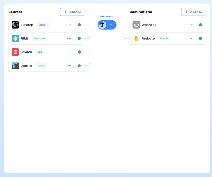 Add new destinations, such as a database, or cloud provider