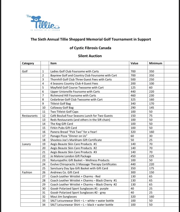 List of items and prices