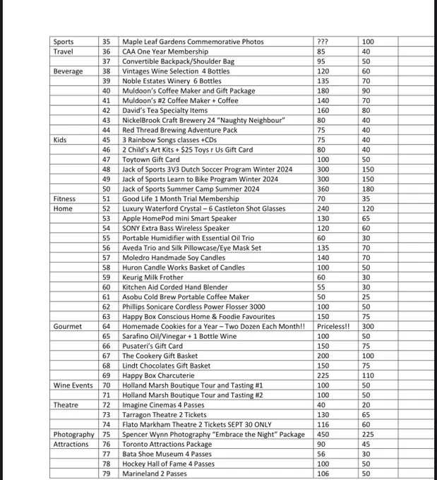 List of items and prices