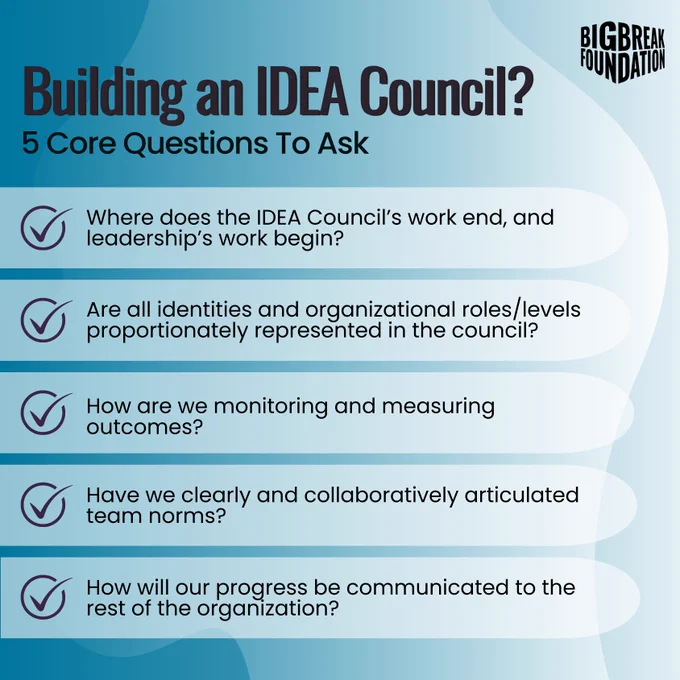 Building an IDEA Council? 5 Core Questions to ask.

1.Where does the IDEA Council’s work end, and leadership’s work begin?
2. Are all identities and organizational roles/levels proportionately represented in the council?
3. How are we monitoring and measuring outcomes?
4. Have we clearly and collaboratively articulated team norms?
5. How will our progress be communicated to the rest of the organization? 
