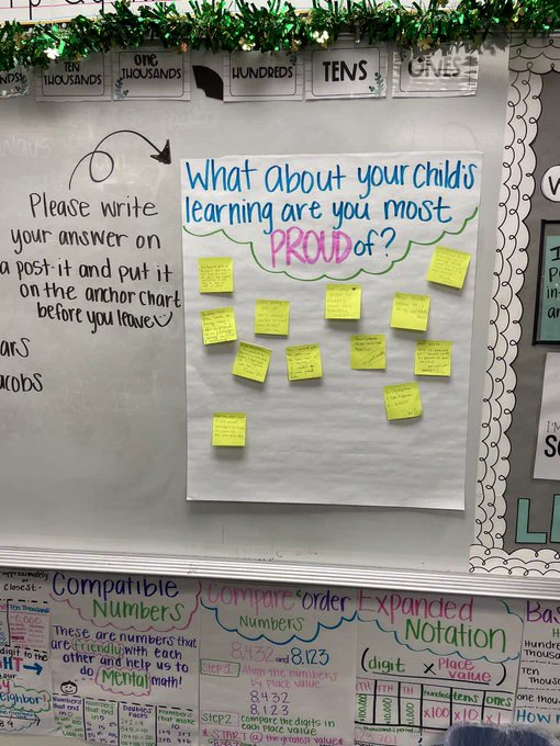 Whiteboard with a piece of chart paper that says "What about your child's learning are you most proud of?" Beside the chart is written a note: "Please write your answers on a post-it and put it on the anchor chart before you leave."