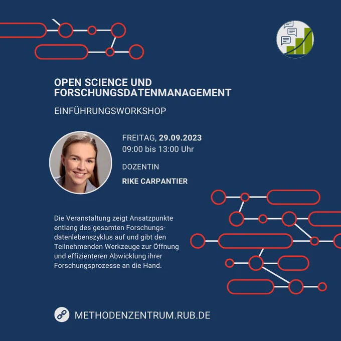 Grafik mit Foto der Dozentin und Angaben zum Workshop

Open Science und Forschungsdatenmanagement
Einführungsworkshop

FREITAG, 29.09.2023, 09:00 bis 13:00 Uhr

DOZENTIN: RIKE CARPANTIER

Die Veranstaltung zeigt Ansatzpunkte entlang des gesamten Forschungsdatenlebenszyklus auf und gibt den Teilnehmenden Werkzeuge zur Öffnung und effizienteren Abwicklung ihrer Forschungsprozesse an die Hand.
