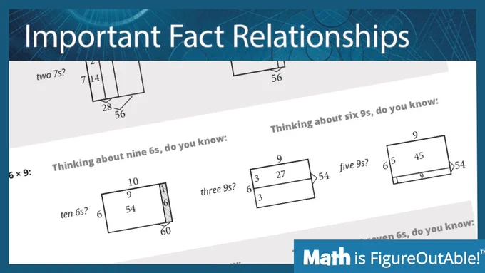 Important Fact Relationships