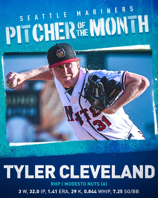 SEATTLE MARINERS PITCHER OF THE MONTH

[PHOTO OF TYLER CLEVELAND]

RHP | MODESTO NUTS (A)

3 W, 32.0 IP, 1.41 ERA, 29 K, 0.844 WHIP, 7.25 SO/BB
