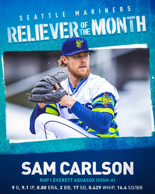 SEATTLE MARINERS RELIEVER OF THE MONTH

[PHOTO OF SAM CARLSON]

RHP | EVERETT AQUASOX (HIGH-A)

9 G, 9.1 1P, 0.00 ERA, 2 BB, 17 SO, 0.429 WHIP, 16.4 SO/BB 