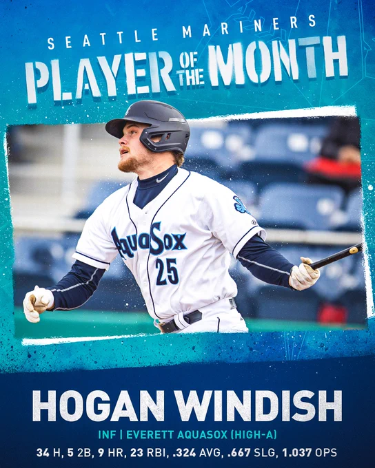 SEATTLE MARINERS PLAYER OF THE MONTH

[PHOTO OF HOGAN WINDISH]

INF | EVERETT AQUASOX (HIGH-A)

34 H, 5 2B, 9 HR, 23 RBI, .324 AVG, .667 SLG, 1.037 OPS
