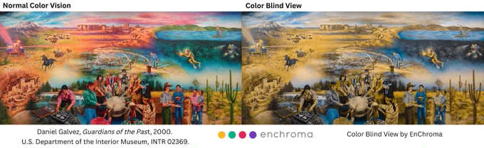 Side-by-side comparison of our mural, "Guardians of the Past" by Daniel Galvez. It is a large painting with scenes of people engaged in various activities on public lands. Colors are vivid reds, greens, blues, and yellows. The image at right is a simulation of how people with CVD see the piece. It is missing the red and green hues with the overall effect looking mostly yellow, brown, and blue.
