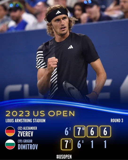 Zverev defeats Dimitrov 6-7, 7-6, 6-1, 6-1