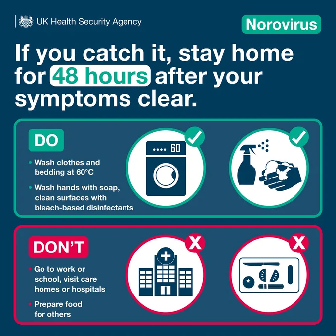 If you catch it, stay home for 48 hours after your symptoms clear. DO: wash clothes and bedding at 60 degrees, wash hands with soap, clean surfaces with bleach-based disinfectants. DON'T: go to work or school, visit care homes or hospitals, prepare food or others. 