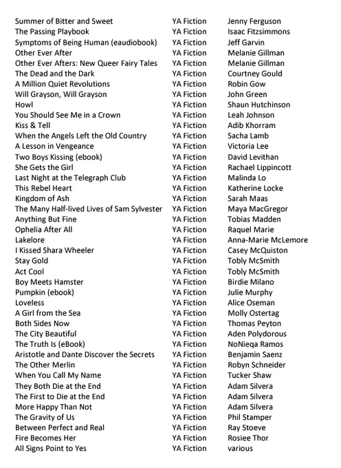 List of diverse books for young people challenged in Samuels Public Library, Warren County, VA. The article with this public document is available here: https://www.theguardian.com/us-news/2023/sep/02/virginia-public-library-defund-republican-lgbtq-books 

The document can be downloaded as a .pdf