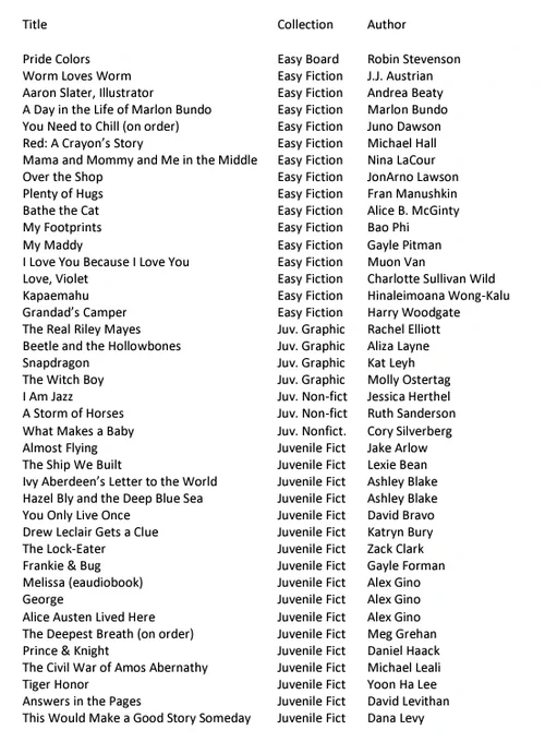List of diverse books for young people challenged in Samuels Public Library, Warren County, VA. The article with this public document is available here: https://www.theguardian.com/us-news/2023/sep/02/virginia-public-library-defund-republican-lgbtq-books 

The document can be downloaded as a .pdf