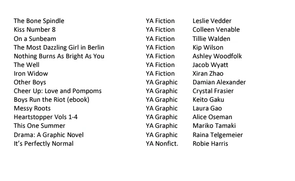 List of diverse books for young people challenged in Samuels Public Library, Warren County, VA. The article with this public document is available here: https://www.theguardian.com/us-news/2023/sep/02/virginia-public-library-defund-republican-lgbtq-books 

The document can be downloaded as a .pdf
