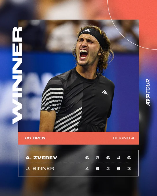 Score graphic: Alexander Zverev secures victory over Jannik Sinner in a thrilling fourth round tennis match at the 2023 US Open. The final score displays 6-4 3-6 6-2 4-6 6-3.