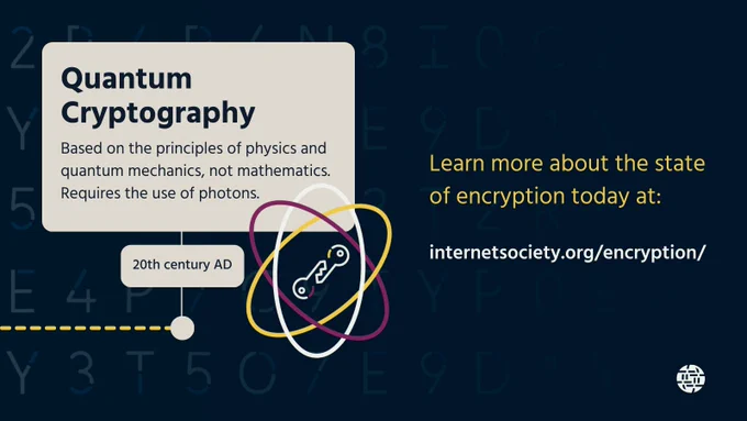 Graphic of a timeline with the text '20th century AD: Quantum Cryptography. Based on the principles of physics and quantum mechanics, not mathematics. Requires the use of photons.' and 'Learn more about the state of encryption today at internetsociety.org/encryption/'