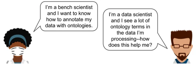 Most researchers have heard of ontologies, but that may be where their familiarity ends. What exactly are ontologies, and how are they used in practice? What do you gain by using ontologies? What tools and frameworks can help you leverage ontologies for better data modeling? (SPOILER: LinkML!)