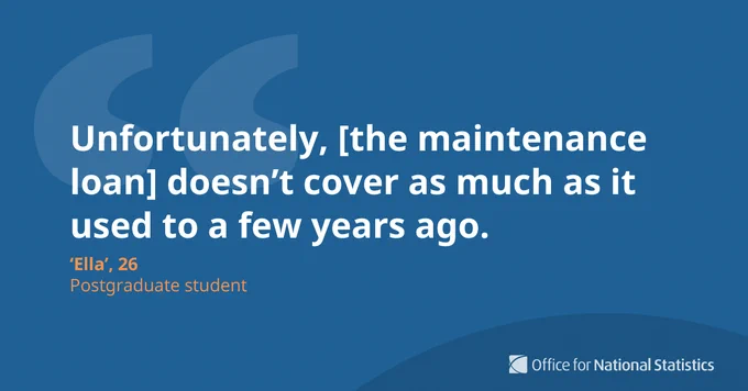A quote in white text on a blue background: “Unfortunately, [the maintenance loan] doesn’t cover as much as it used to a few years ago.” ‘Ella’, 26, Postgraduate student. 