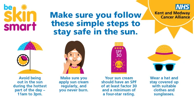 There are some simple steps you can follow to be skin smart:

• avoid being out in the sun during the hottest part of the day – 11am to 3pm
• make sure you apply sun cream regularly, and you never burn
• your sun cream should have an SPF of at least factor 30, and a minimum of a four-star rating
• wear a hat and stay covered up with suitable clothes and sunglasses.