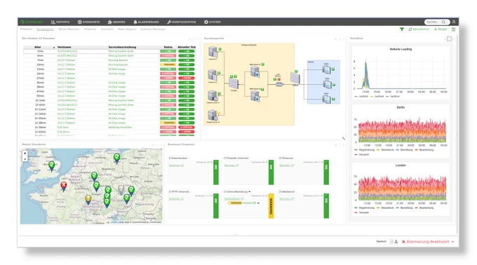 Lernen Sie WOTAN in einer Live Demo kennen: https://wotan-monitoring.com/de/