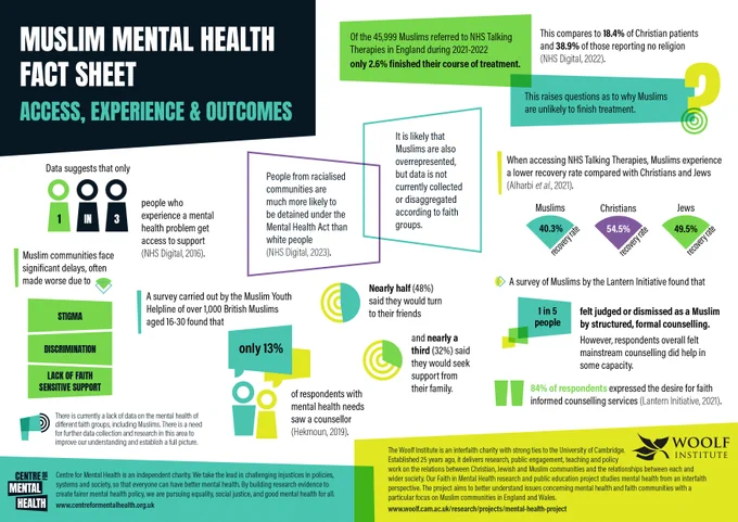 Second page of Muslim MH fact sheet, which can be downloaded using the URL