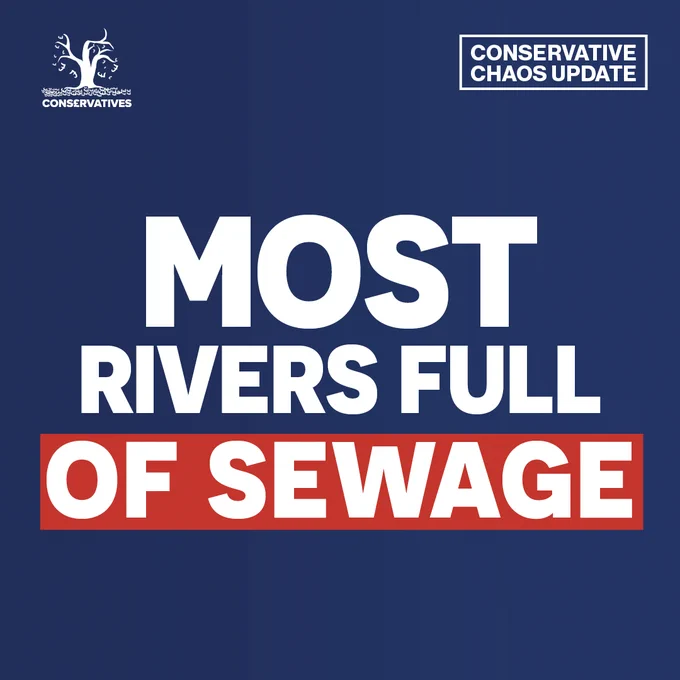A graphic with blue background and white and red text reading Conservative chaos update: Most rivers full of sewage