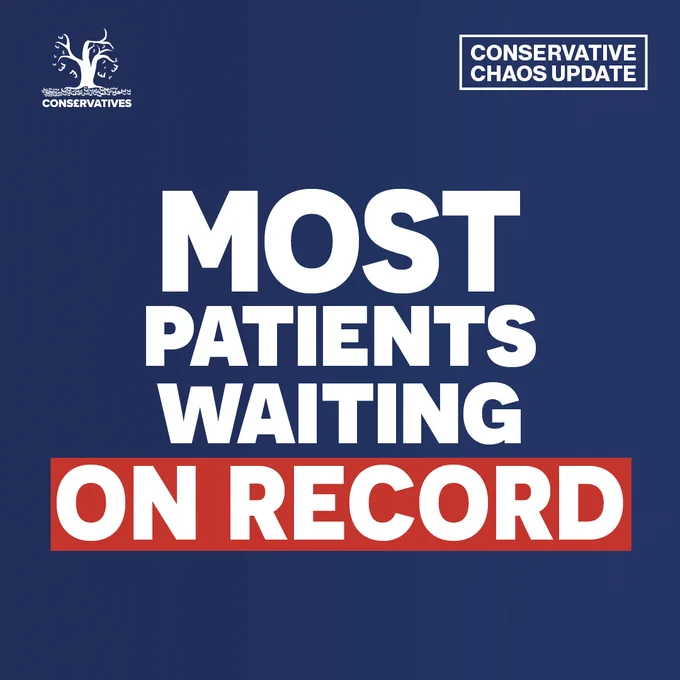 A graphic with blue background and white and red text reading Conservative chaos update: Most patients on record