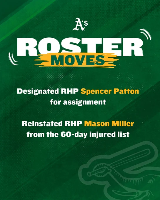 Green roster moves graphic: A’s have reinstated RHP Mason Miller from the IL and RHP Spencer Patton has been designated for assignment.