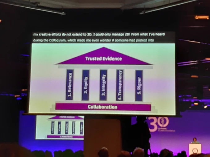 Photo of the 5 pillars of Cochrane work - relevance, equity, integrity, transparency, rigour which lead to trusted evidence