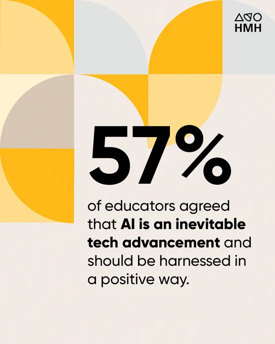 Gray and gold graphic background with a large 57% in bold black font. Entire text: 57% of educators agreed that AI is an inevitable tech advancedment and should be harnessed in a positive way.