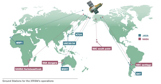Ground Stations for the XRISM’s operations