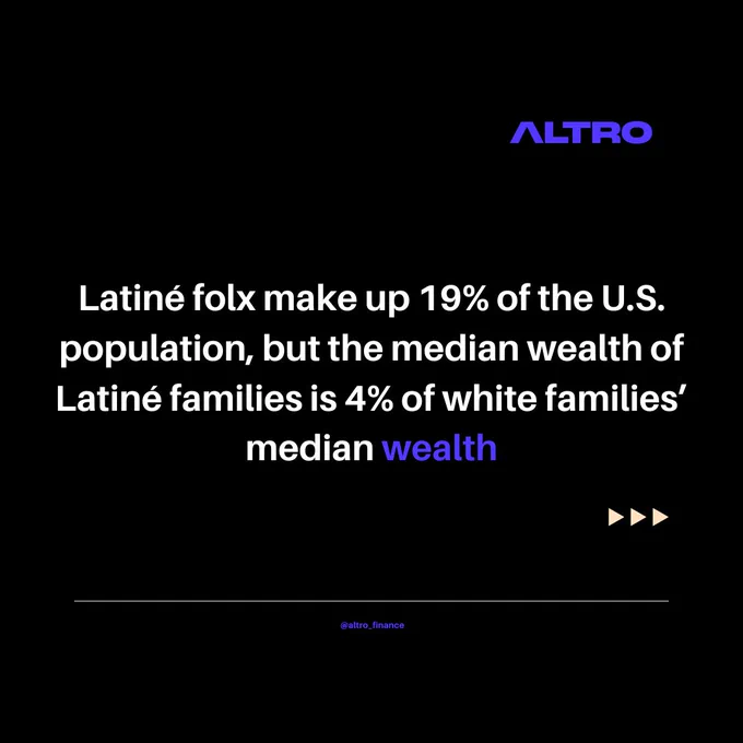 Image description: An image with the text, “Latiné folx make up 19% of the U.S. population, but the median wealth of Latiné families is 4% of white families’ median wealth”
