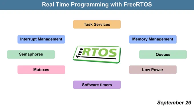 FreeRTOS, Embedded Systems